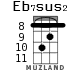 Eb7sus2 for ukulele - option 3