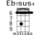 Eb7sus4 for ukulele - option 2