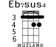 Eb7sus4 for ukulele