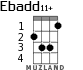 Ebadd11+ for ukulele - option 2