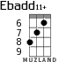 Ebadd11+ for ukulele - option 4