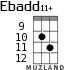 Ebadd11+ for ukulele - option 6