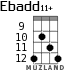 Ebadd11+ for ukulele - option 7