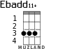 Ebadd11+ for ukulele - option 1
