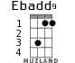 Ebadd9 for ukulele