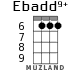 Ebadd9+ for ukulele - option 3