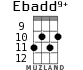 Ebadd9+ for ukulele - option 7