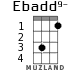 Ebadd9- for ukulele - option 1