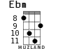 Ebm for ukulele - option 5