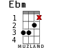 Ebm for ukulele - option 8