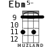 Ebm5- for ukulele - option 7