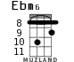 Ebm6 for ukulele - option 3