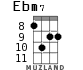 Ebm7 for ukulele - option 3