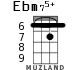 Ebm75+ for ukulele - option 2