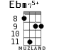 Ebm75+ for ukulele - option 3