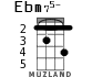 Ebm75- for ukulele - option 1