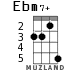 Ebm7+ for ukulele - option 2