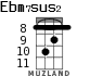 Ebm7sus2 for ukulele - option 3