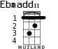 Ebmadd11 for ukulele