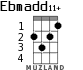 Ebmadd11+ for ukulele - option 2