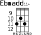 Ebmadd11+ for ukulele - option 6