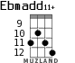 Ebmadd11+ for ukulele - option 7