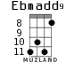 Ebmadd9 for ukulele - option 2