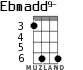 Ebmadd9- for ukulele - option 2