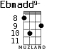 Ebmadd9- for ukulele - option 4