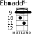 Ebmadd9- for ukulele - option 5