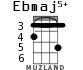 Ebmaj5+ for ukulele - option 2