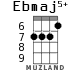 Ebmaj5+ for ukulele - option 3