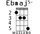 Ebmaj5- for ukulele - option 2