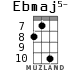 Ebmaj5- for ukulele - option 5