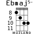 Ebmaj5- for ukulele - option 6