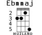 Ebmmaj for ukulele - option 2