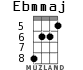 Ebmmaj for ukulele - option 3