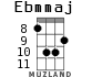 Ebmmaj for ukulele - option 4