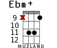 Ebm+ for ukulele - option 11