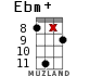 Ebm+ for ukulele - option 14