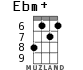 Ebm+ for ukulele - option 3