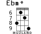 Ebm+ for ukulele - option 4