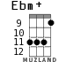 Ebm+ for ukulele - option 6
