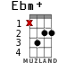 Ebm+ for ukulele - option 7