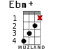 Ebm+ for ukulele - option 8