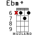 Ebm+ for ukulele - option 9