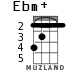 Ebm+ for ukulele