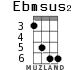 Ebmsus2 for ukulele - option 2