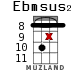 Ebmsus2 for ukulele - option 14