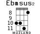 Ebmsus2 for ukulele - option 6